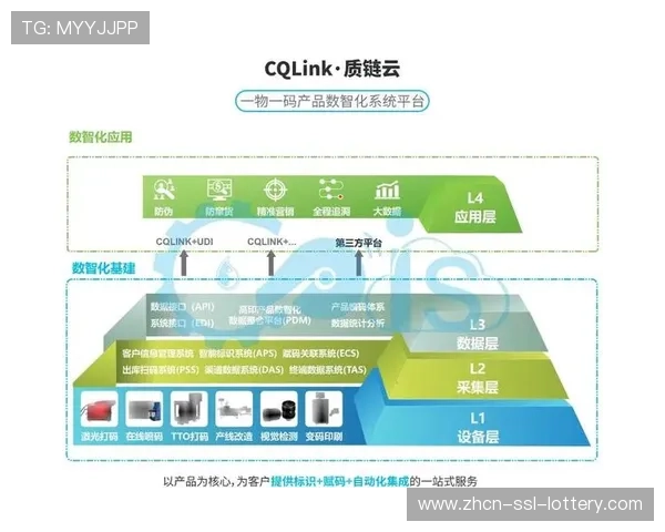 生态体系在当前阶段推动全链路数字化 完善了从场馆到终端的制播闭环